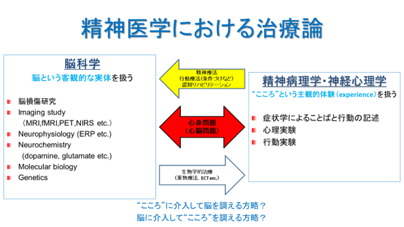 面接による患者心理の理解 第２版/診断と治療社/ブレイン・バード